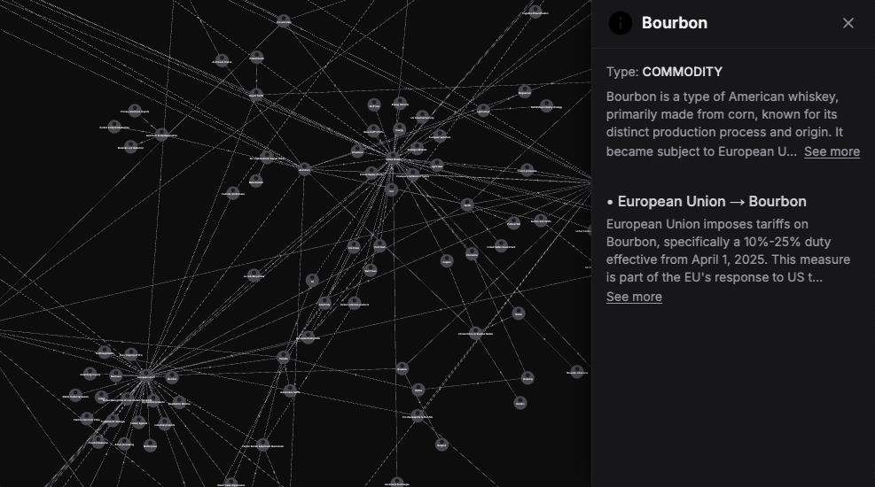 Visualization Graph Background