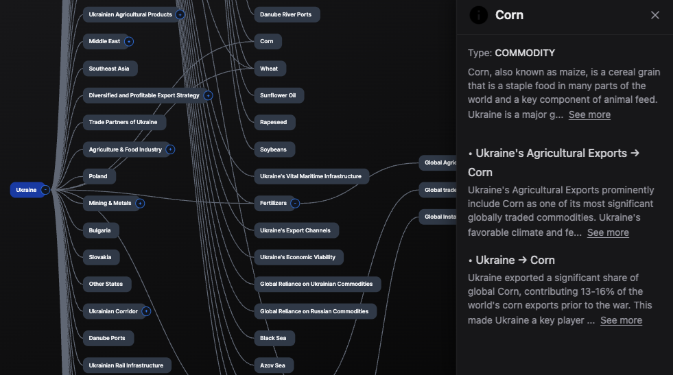 Mindmap Graph Background